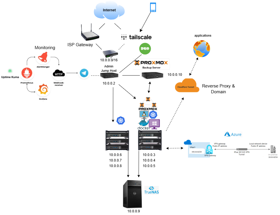Homelab Network Diagram