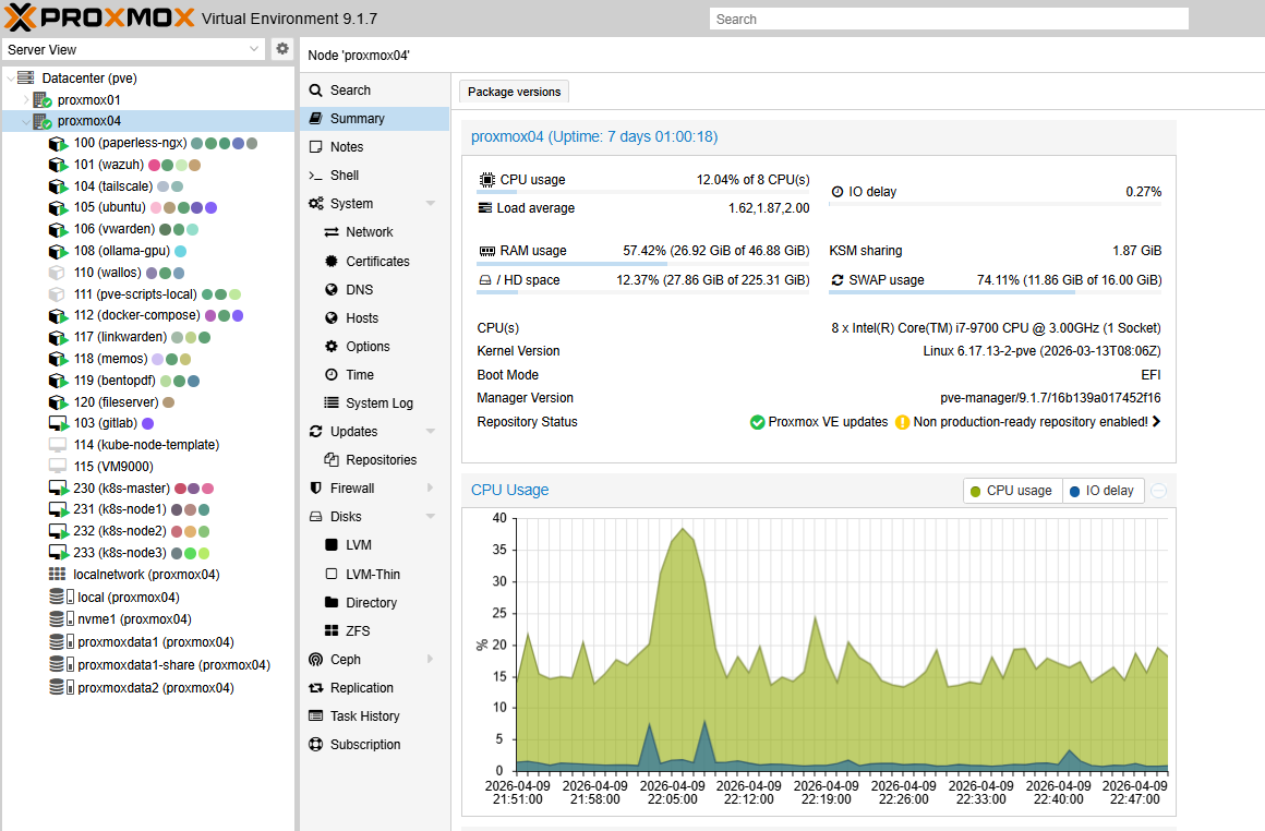 Proxmox node 04 detail