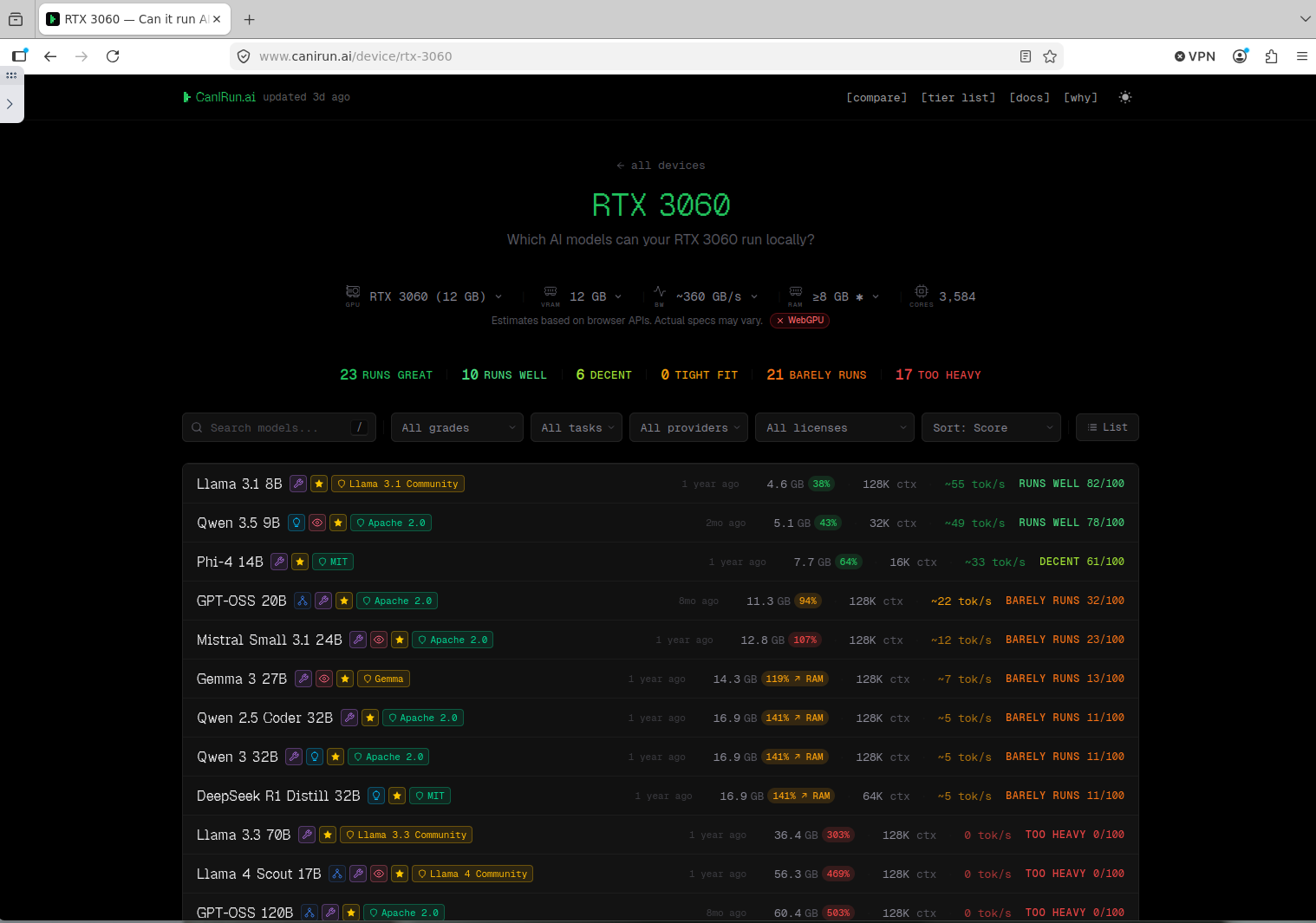 CanIRun.ai investigation